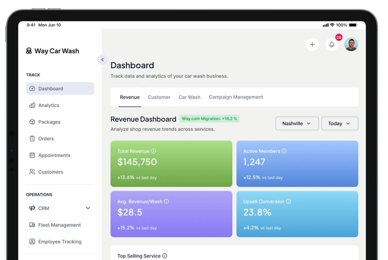 Your business overview on a screen