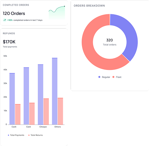 Analytics and Reporting