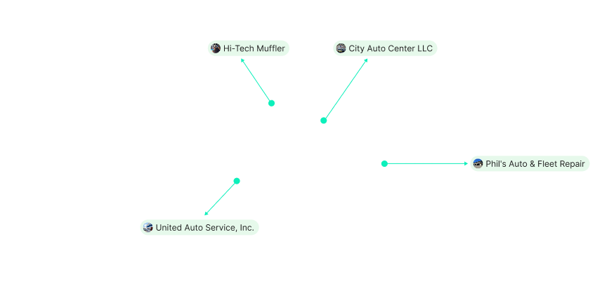 Want to See What Way RepairTech Can Do for You?